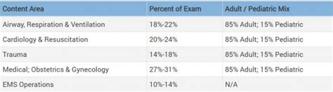 is emt test hard|how difficult is the nremt.